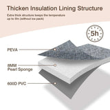 Momcozy Breastmilk Cooler Carrying Bag - Wee Bambino