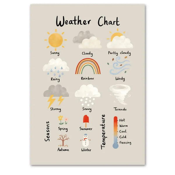 A4 Cotton Canvas Wall Art - Weather Chart - Wee Bambino
